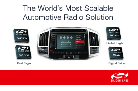 Silicon Labs Automotive Radio Solution